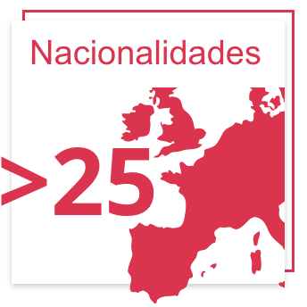 Nacionalidades